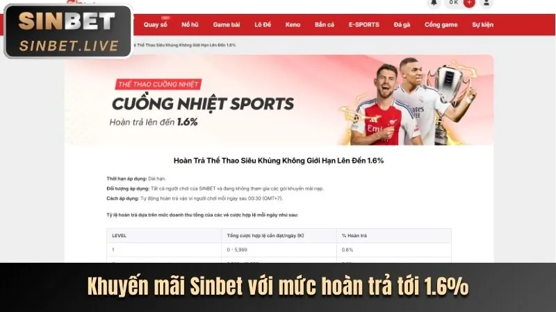 Ưu Đãi Đặc Biệt Cho Phương Thức Thanh Toán